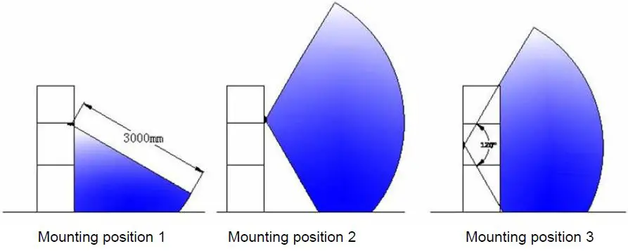 PROLED L2026xx CABINET E-Serie LED Light-9