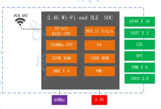 Shenzhen Sibo Zhilian Technology XT-BL10 Bluetooth Wi-Fi 2.4 Module 1