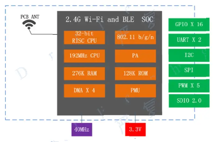 Shenzhen Sibo Zhilian Technology XT-BL10 Bluetooth Wi-Fi 2.4 Module 2