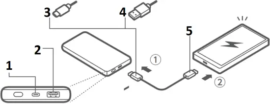 ELECOM EC-C03BK - Charge 1