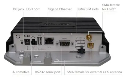 Extension slots and ports