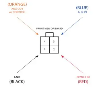 Automotive connector usage