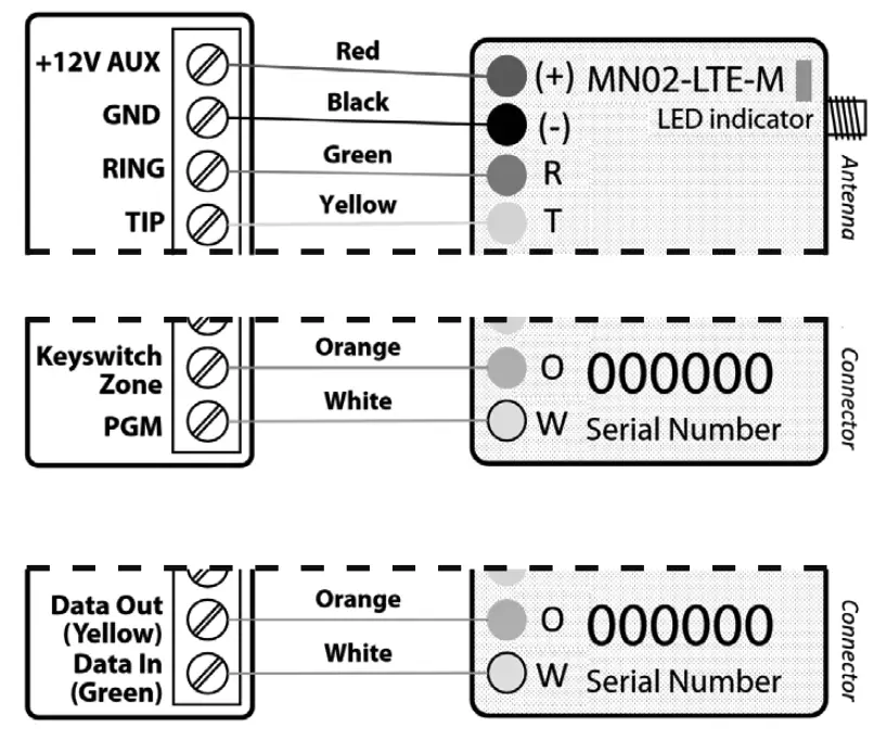 M2M MN02 LTE M Cellular Communicator with Dial Capture Interface