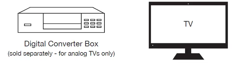 Dp Audio Video ANT800BAR 80-Mile Range Amplified Indoor TV Antenna with Signal Level Indicator fig 2