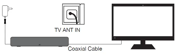 Dp Audio Video ANT800BAR 80-Mile Range Amplified Indoor TV Antenna with Signal Level Indicator fig 4