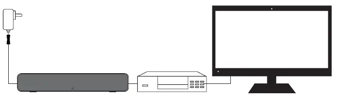 Dp Audio Video ANT800BAR 80-Mile Range Amplified Indoor TV Antenna with Signal Level Indicator fig 5