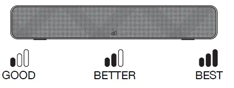Dp Audio Video ANT800BAR 80-Mile Range Amplified Indoor TV Antenna with Signal Level Indicator fig 6