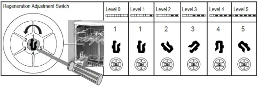 otal-Integrated-Dishwasher-FIG-4