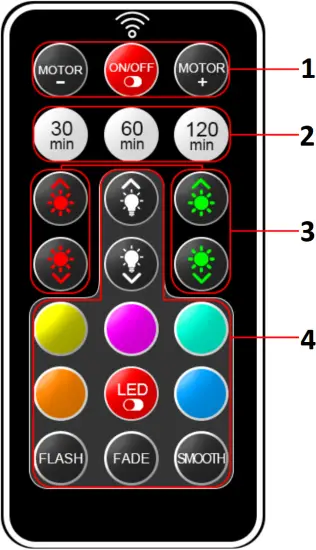 YFR-RF-433-01 - Features