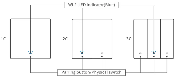 SONOFF M5 SwitchMan Smart Wall Switch - Product Introduction