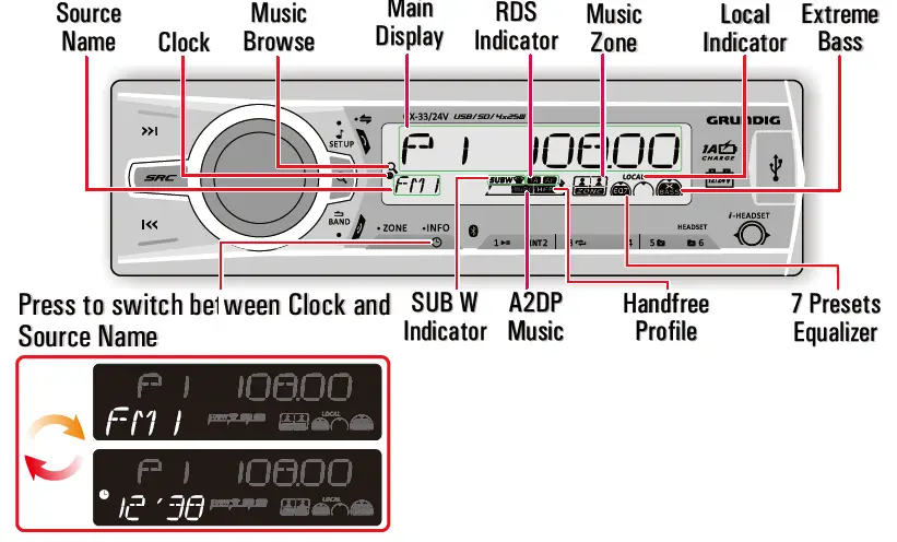 GRUNDIG GX-33 Media Player fig 2