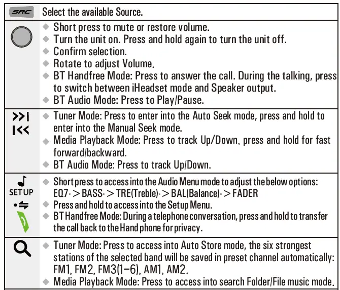 GRUNDIG GX-33 Media Player fig 3