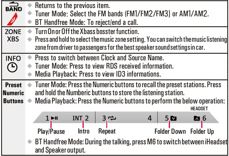 GRUNDIG GX-33 Media Player fig 4