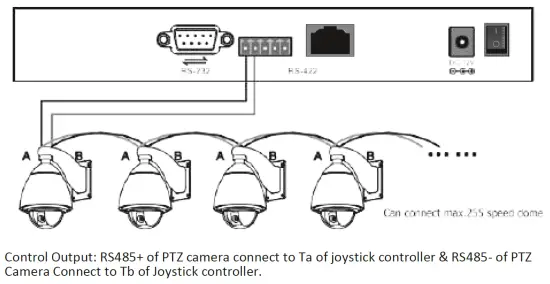 laia T-JOY IP Broadcaster Cameras Controller fig 3