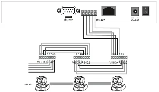 laia T-JOY IP Broadcaster Cameras Controller fig 4