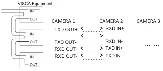 laia T-JOY IP Broadcaster Cameras Controller fig 6