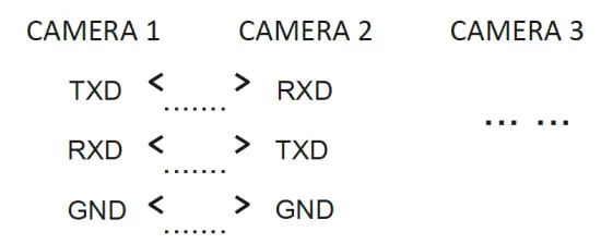 laia T-JOY IP Broadcaster Cameras Controller fig 7