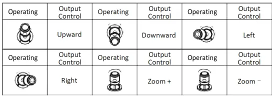 laia T-JOY IP Broadcaster Cameras Controller fig 9
