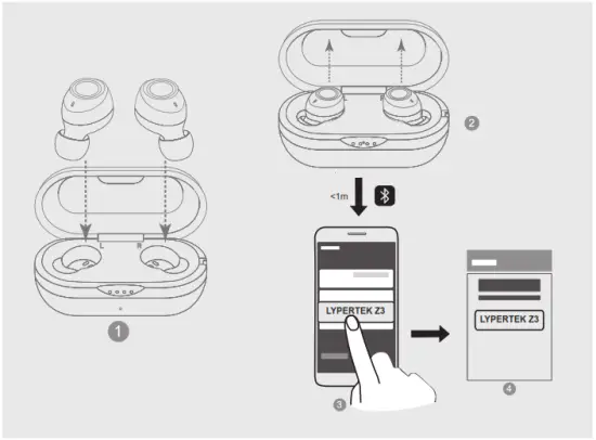 LYPERTEK PurePlayTrue Wireless Earbuds - Charging