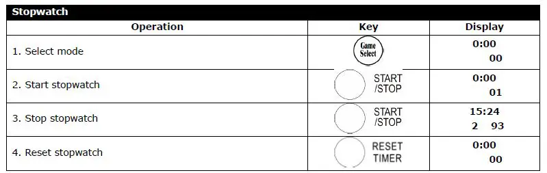 PEREL WC 201 Marcador Cronometer Deportivo-fig10