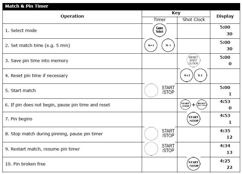 PEREL WC 201 Marcador Cronometer Deportivo-fig11