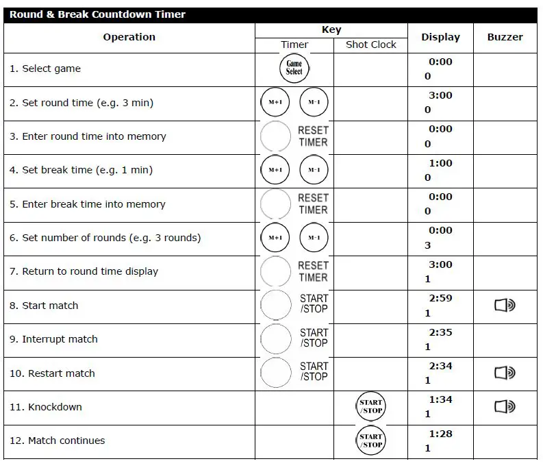 PEREL WC 201 Marcador Cronometer Deportivo-fig13