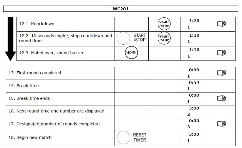 PEREL WC 201 Marcador Cronometer Deportivo-fig14
