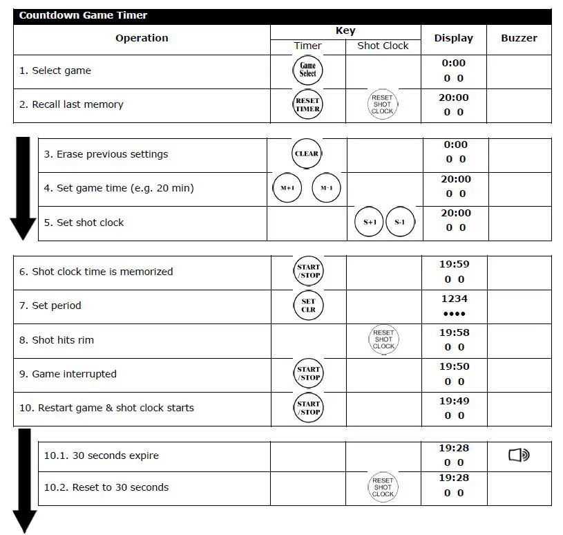 PEREL WC 201 Marcador Cronometer Deportivo-fig3