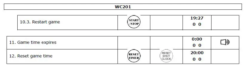 PEREL WC 201 Marcador Cronometer Deportivo-fig4