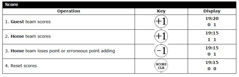 PEREL WC 201 Marcador Cronometer Deportivo-fig5