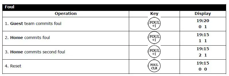 PEREL WC 201 Marcador Cronometer Deportivo-fig6