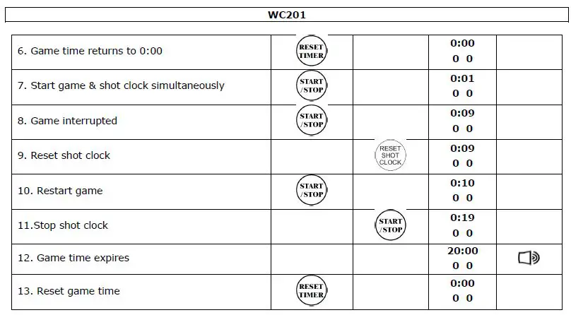 PEREL WC 201 Marcador Cronometer Deportivo-fig8
