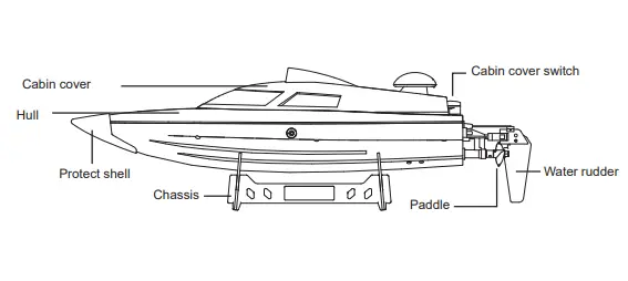 Guangdong Aukata Innovation Technology HJ806 35KM 2.4GHz Wireless Remote Control BoatFig2
