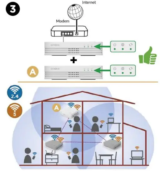 STRONG-ATRIA-WiFi-Mesh-1200-ADD-ON-3