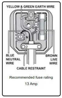 SEALEY SAC00015 1 5HP Oil Free Compressor - SAFETY