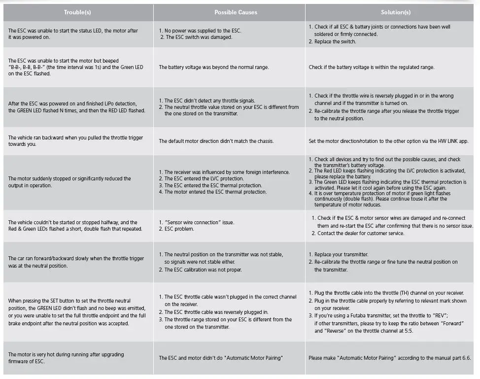 HOBBYWING-XERUN-AXE-R2-Brushless-System-7