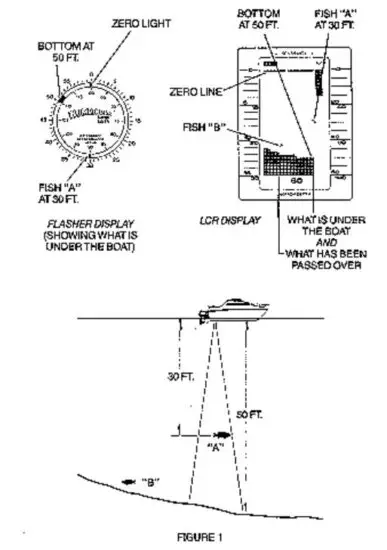 HUMMINBIRD-600-Series-Fish-Finder-1