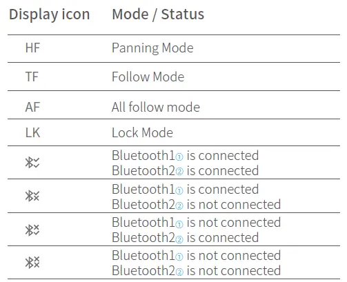 Introduction of Display
