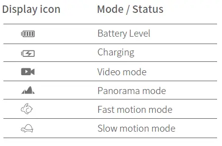 Introduction of Display
