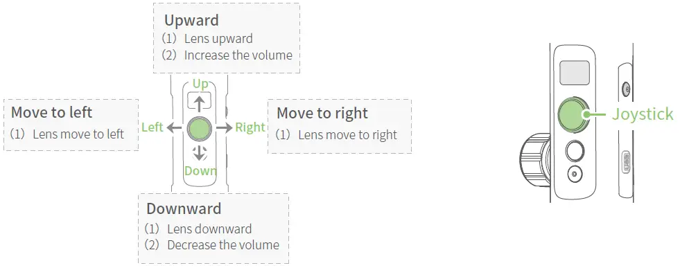 Joystick - operation