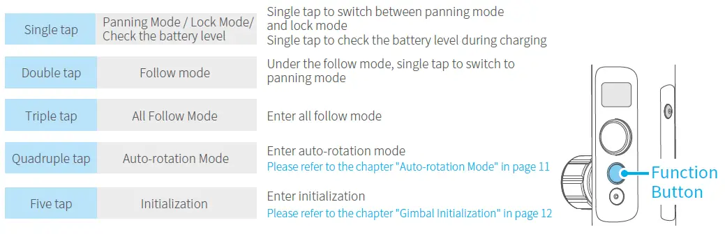 Function Button - operation