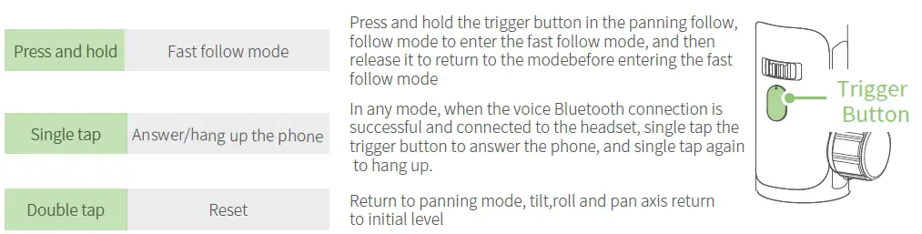 Trigger Button - operation