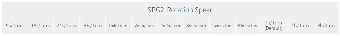 Set rotation speed