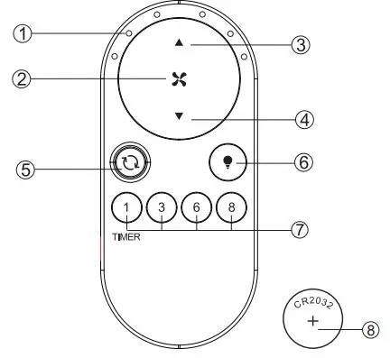 Parrot Uncle BBCPD1704C2 Ceiling Fan User Guide - Function Instruction of Emitter