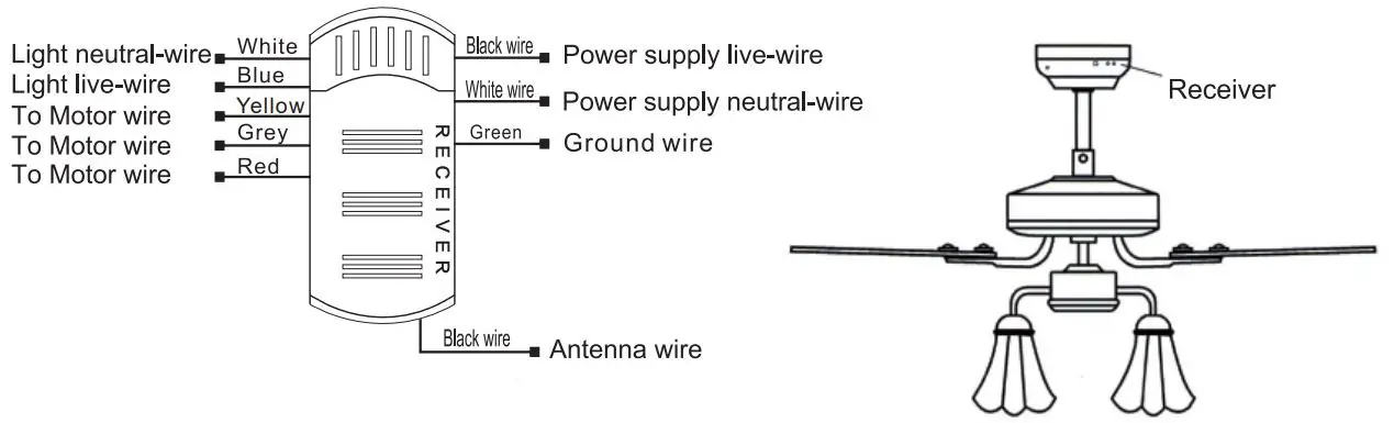 Parrot Uncle BBCPD1704C2 Ceiling Fan User Guide - Wiring schematic diagram for receiver