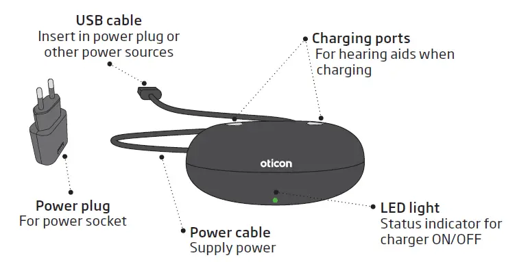 oticon miniRITE R Waves Hearing Aid Center fig 3