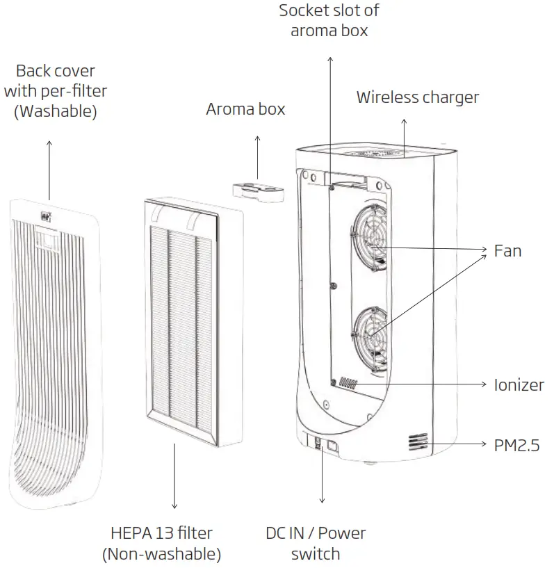 beko ATP3100N Air Purifier - Fig