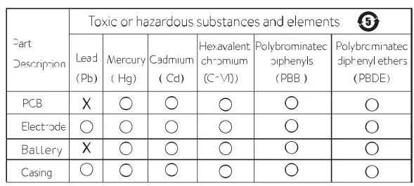 Baseus PPCXW10 Magnetic Wireless Power Bank 4