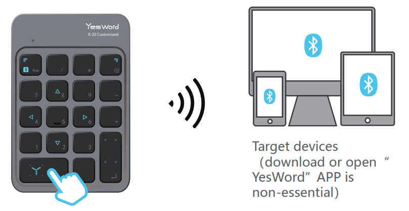 YesWord X-20 Customized Keypad - Android