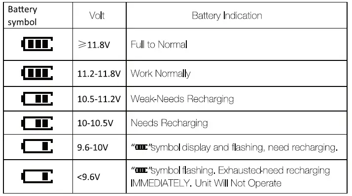 AUTDER-‎XC0008-wireless-portable-Air-compressor-FIG-4